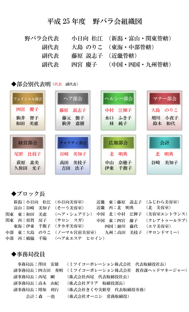 組織図